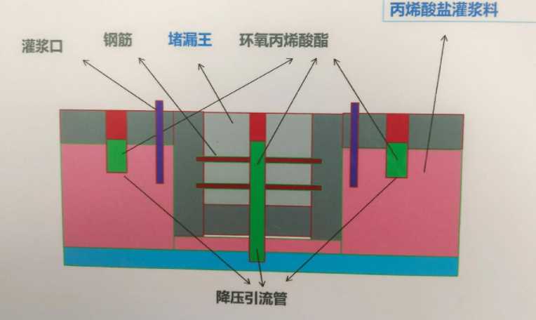 苏州吴江防水堵漏工程设计
