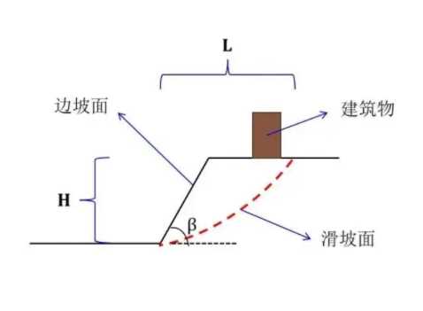 苏州吴江边坡工程设计